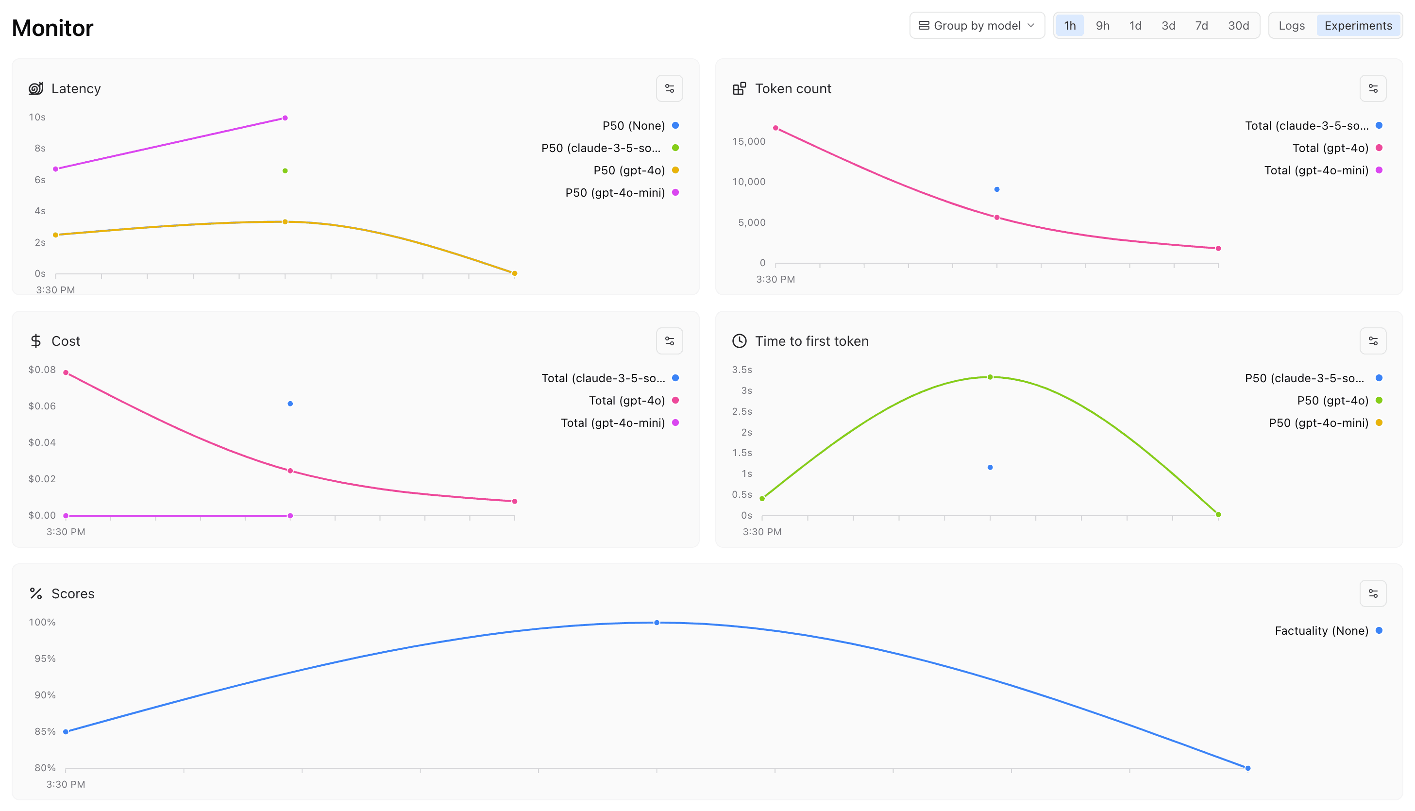 Monitor page